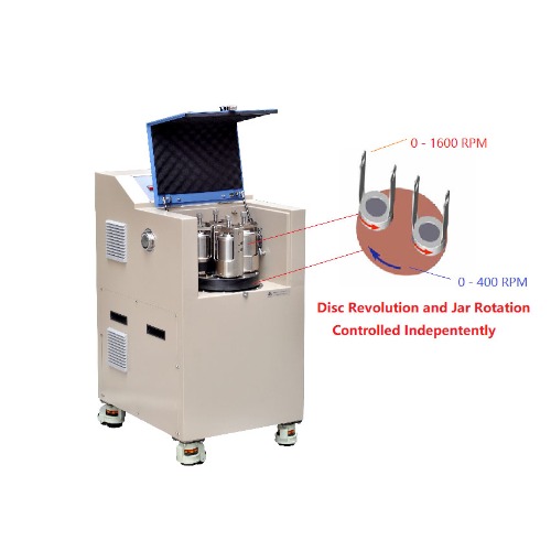 Planetary Ball Mill w/ Independent Speed Control for Disc Revolution &amp; Jar Rotation- MSK-SFM-15