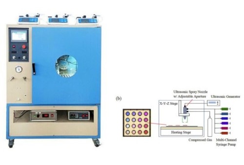 Hi-Throughput Spray Pyrolysis System w/ 3 Element x 36 Composition in Controlled Atmosphere-MSK-SP-04-HT