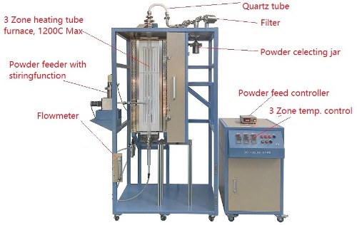Continuous Fluidized Bed Furnace up to 1200℃ with Powder Feeding and Collecting - OTF-1200X-III-VT-FB