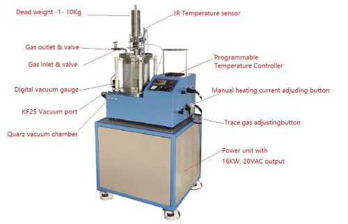 Desktop Ultrafast Thermal Pressing Furnace (UFTP) up to 2900°C at &gt; 200K/s Rate &amp; 10 kgf -RTP-M1