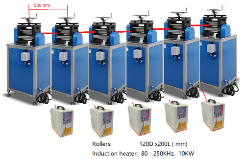 Continuous Rolling Press with 6 Stations and 5 Induction Heaters - MSK-1220-6S