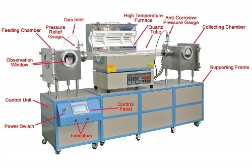 Roll to Roll CVD System for Continuous 2D Film Growth of Sheet or Wire Annealing- OTF-1200X-III-RR