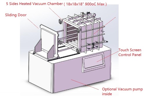High Temperature &amp; High Vacuum Oven (900ºC Max. 18x18x18“, 90 Liter) with Sliding Door- HTVO-90